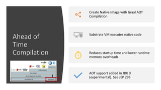 Ahead of
Time
Compilation
Create Native Image with Graal AOT
Compilation
Substrate VM executes native code
Reduces startup time and lower runtime
memory overheads
AOT support added in JDK 9
(experimental). See JEP 295
 