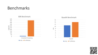 Benchmarks
0
50
100
150
200
250
300
350
400
450
500
Embedded Templating
1000IPS
EBR Benchmark
Jruby TruffleRuby
0
2
4
6
8
10
12
14
16
base64
IPS
Base64 Benchmark
Jruby TruffleRuby
 