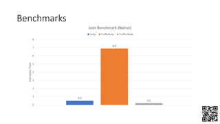 0.5
6.9
0.2
0
1
2
3
4
5
6
7
8
ExecutionTime
Json Benchmark (Native)
Jruby TruffleRuby Truffle-Node
Benchmarks
 