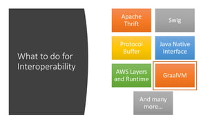 What to do for
Interoperability
Apache
Thrift
Swig
Protocol
Buffer
Java Native
Interface
AWS Layers
and Runtime
GraalVM
And many
more…
 