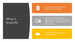 What is
GraalVM
GraalVM is a polyglot (multi-
lingual) Virtual Machine
Allows a common stack for
applications running in JavaScript,
Python, Ruby, Java, Scala, C / C++ n
many more.
Provides interoperability in a
shared runtime
 