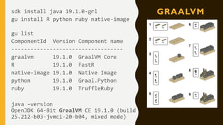 GRAALVMsdk install java 19.1.0-grl
gu install R python ruby native-image
gu list
ComponentId Version Component name
-----------------------------------
graalvm 19.1.0 GraalVM Core
R 19.1.0 FastR
native-image 19.1.0 Native Image
python 19.1.0 Graal.Python
ruby 19.1.0 TruffleRuby
java –version
OpenJDK 64-Bit GraalVM CE 19.1.0 (build
25.212-b03-jvmci-20-b04, mixed mode)
Lego Instructions built
 