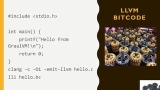 LLVM
BITCODE#include <stdio.h>
int main() {
printf("Hello from
GraalVM!n");
return 0;
}
clang -c -O1 -emit-llvm hello.c
lli hello.bc
 