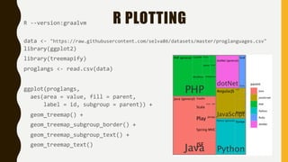 R PLOTTINGR --version:graalvm
data <- "https://raw.githubusercontent.com/selva86/datasets/master/proglanguages.csv"
library(ggplot2)
library(treemapify)
proglangs <- read.csv(data)
ggplot(proglangs,
aes(area = value, fill = parent,
label = id, subgroup = parent)) +
geom_treemap() +
geom_treemap_subgroup_border() +
geom_treemap_subgroup_text() +
geom_treemap_text()
 