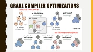 GRAAL COMPILER OPTIMIZATIONS
 