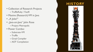 • Collection of Research Projects
– TruffleRuby / FastR
• Maxine (Research)VM in Java
• „A Joke?“
• „Java-on-Java“ John Rose
– Project Metropolis
• Power Combo:
– Substrate-VM
– Truffle
– Graal Compiler
– AOT Compilation
HISTORY
 