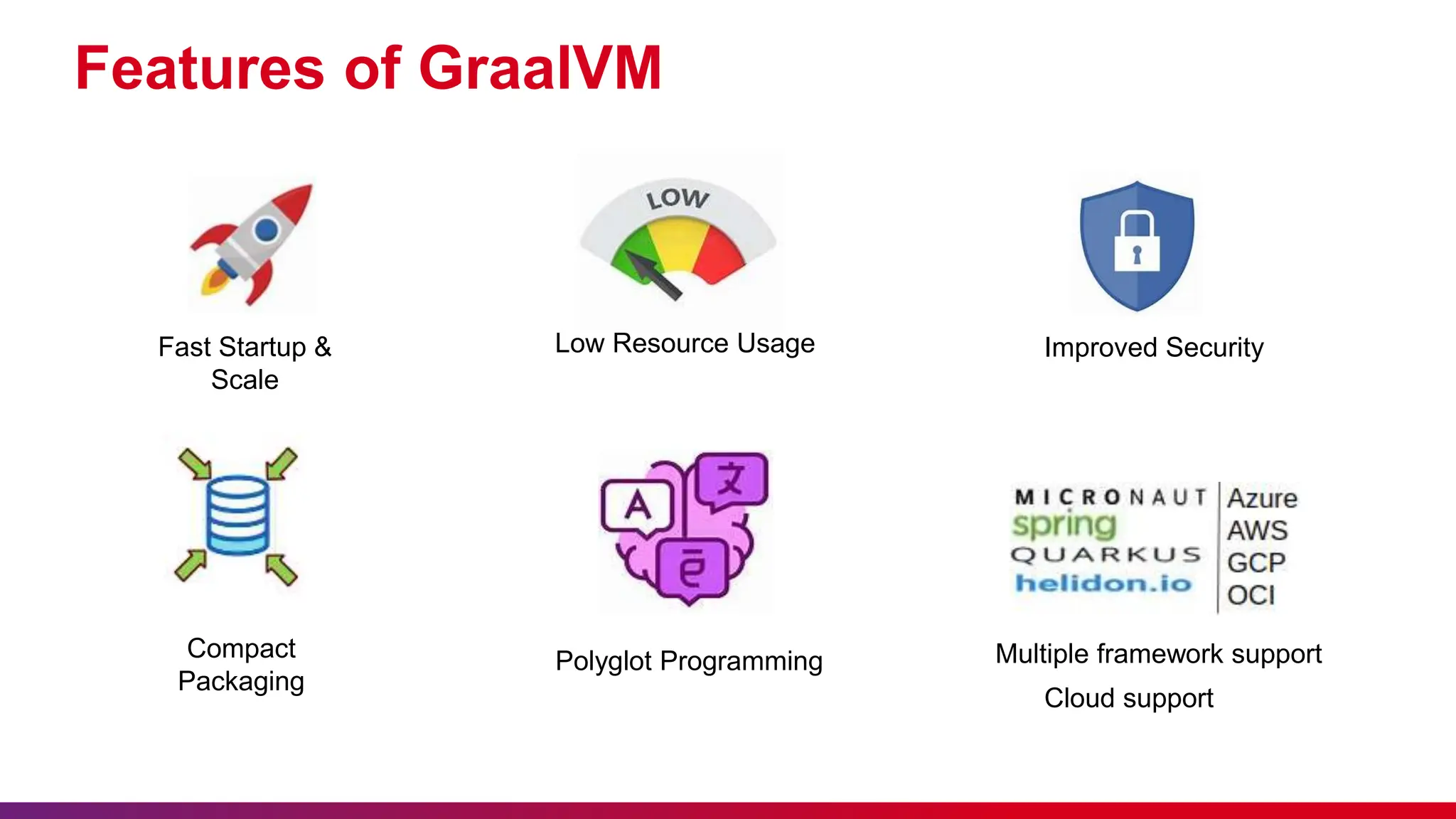 Features of GraalVM
Low Resource Usage Improved Security
Fast Startup &
Scale
Compact
Packaging
Multiple framework support
Cloud support
Polyglot Programming
 