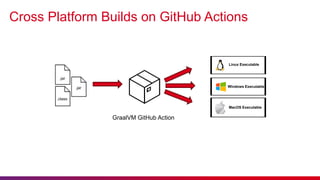 GraalVM - A Step Ahead of JVM Presentation | PPTX