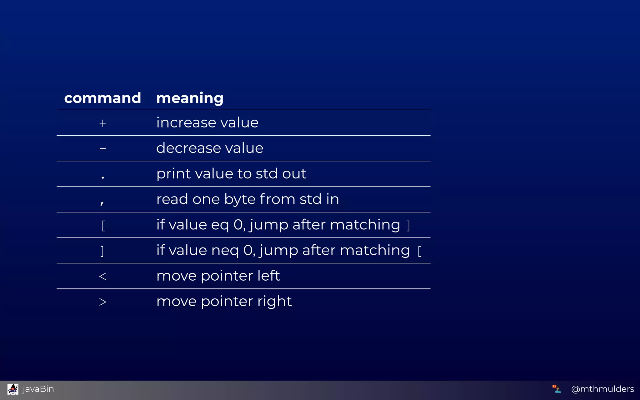 command meaning
+ increase value
­ decrease value
. print value to std out
, read one byte from std in
[ if value eq 0, jump after matching ]
] if value neq 0, jump after matching [
< move pointer left
> move pointer right
@mthmulders  javaBin
 