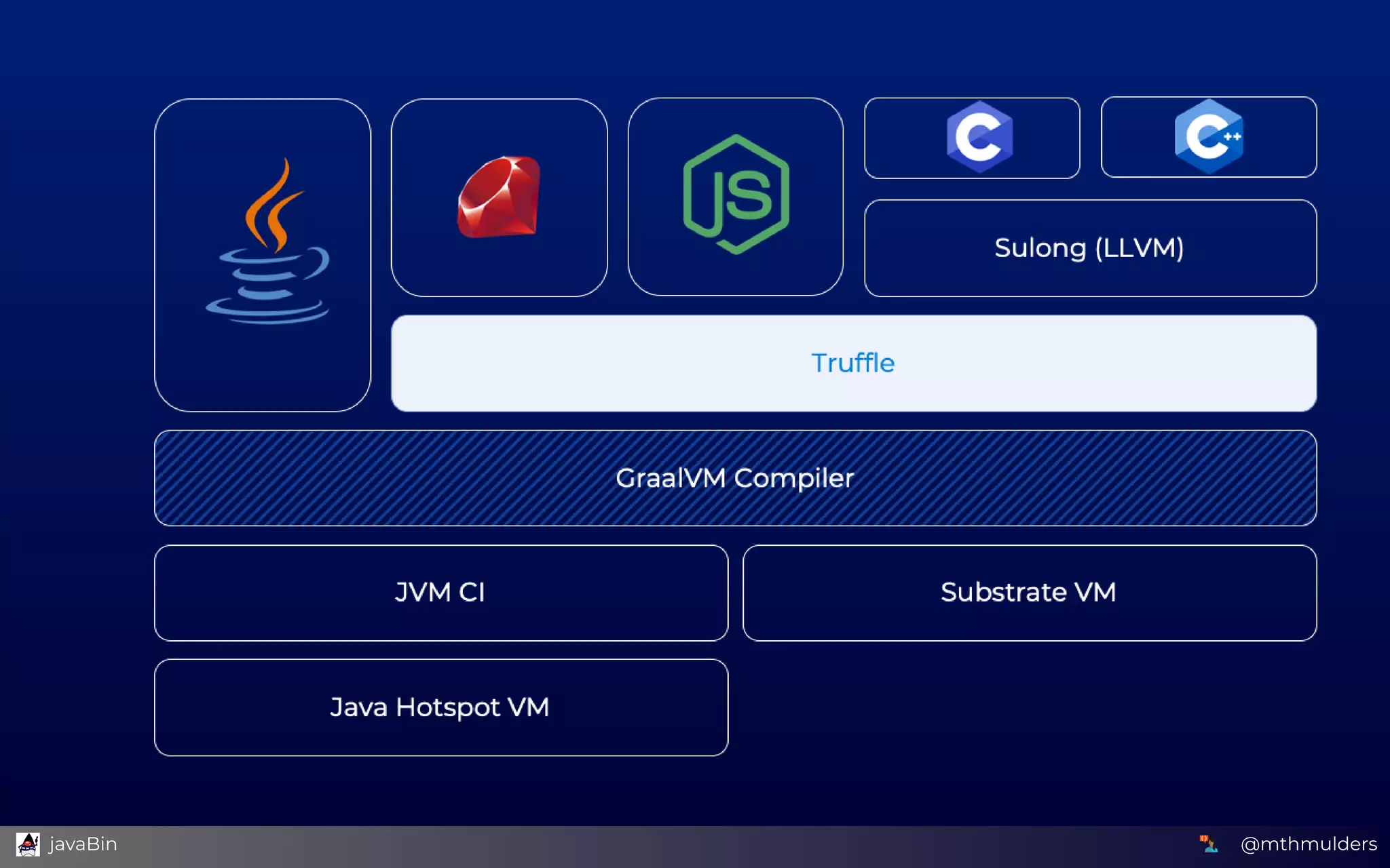 @mthmulders  javaBin
 