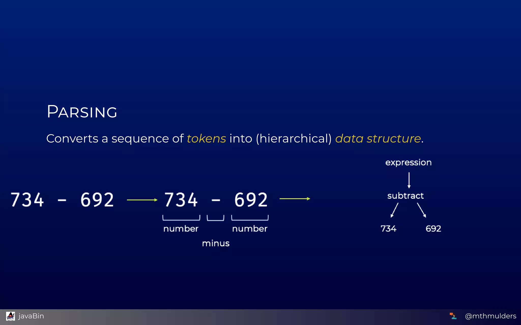 P
Converts a sequence of tokens into (hierarchical) data structure.
 
 
 
 
@mthmulders  javaBin
 