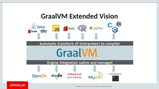 Copyright © 2018, Oracle and/or its aliates. All rights reserved. 7
GraalVM Extended Vision
 