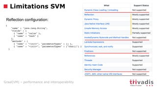 Graal(VM) – performance and interoperability
Limitations SVM
{
name : java.lang.String,
fields : [
{ name : value },
{ name : hash }
],
methods : [
{ name : init, parameterTypes : [] },
{ name : init, parameterTypes : [char[]] }
}
Reflection configuration:
 