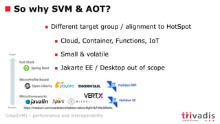 Graal(VM) – performance and interoperability
So why SVM  AOT?
n Different target group / alignment to HotSpot
n Cloud, Container, Functions, IoT
n Small  volatile
n Jakarte EE / Desktop out of scope
https://medium.com/oracledevs/helidon-takes-flight-fb7e9e390e9c
 