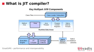 Graal(VM) – performance and interoperability
What is JIT compiler?
 