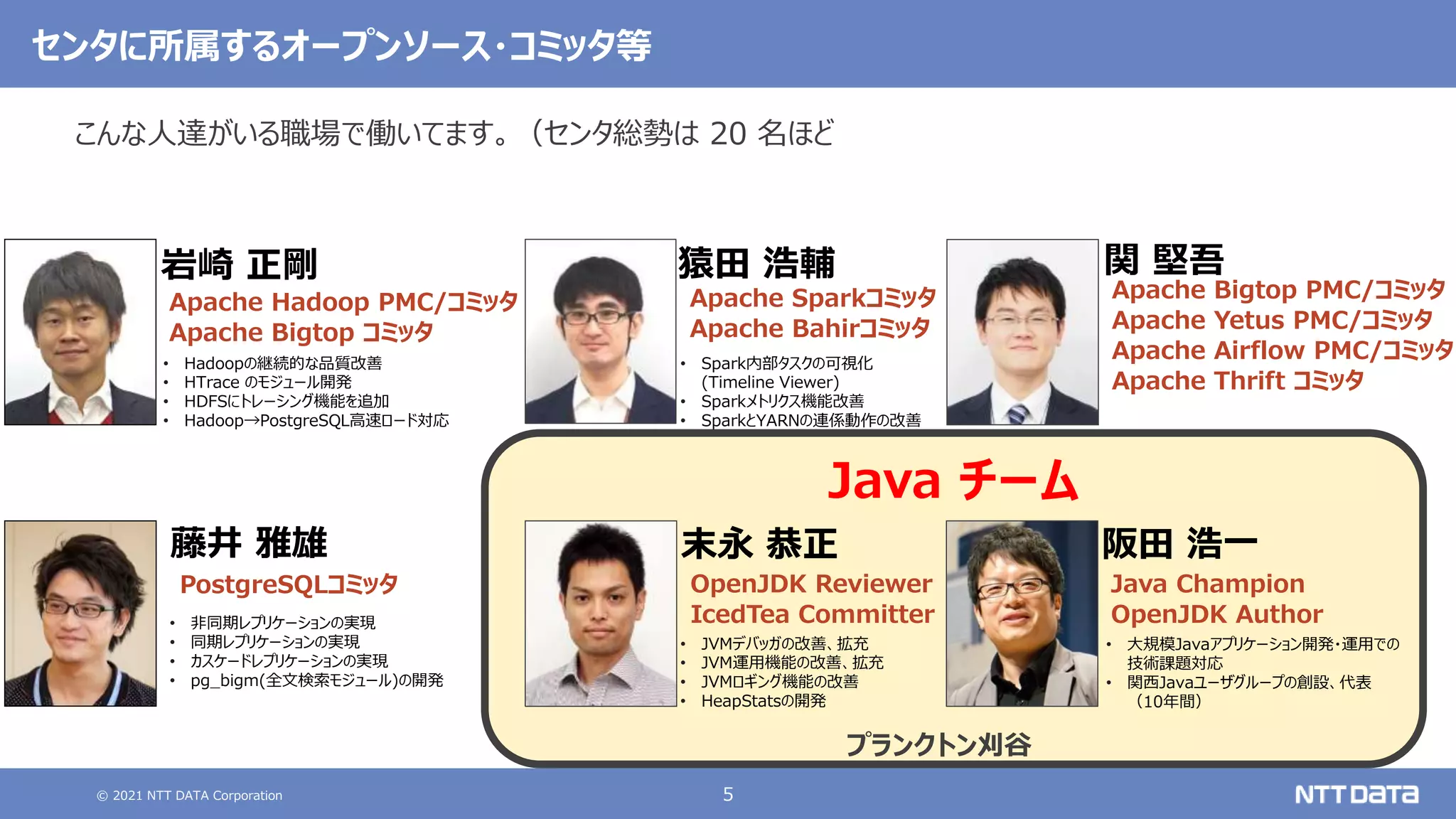 © 2021 NTT DATA Corporation 5
Java チーム
センタに所属するオープンソース・コミッタ等
こんな人達がいる職場で働いてます。（センタ総勢は 20 名ほど
• Hadoopの継続的な品質改善
• HTrace のモジュール開発
• HDFSにトレーシング機能を追加
• Hadoop→PostgreSQL高速ロード対応
• 非同期レプリケーションの実現
• 同期レプリケーションの実現
• カスケードレプリケーションの実現
• pg_bigm(全文検索モジュール)の開発
岩崎 正剛
Apache Sparkコミッタ
Apache Bahirコミッタ
• Spark内部タスクの可視化
(Timeline Viewer)
• Sparkメトリクス機能改善
• SparkとYARNの連係動作の改善
猿田 浩輔
PostgreSQLコミッタ
藤井 雅雄
Apache Bigtop PMC/コミッタ
Apache Yetus PMC/コミッタ
Apache Airflow PMC/コミッタ
Apache Thrift コミッタ
関 堅吾
• JVMデバッガの改善、拡充
• JVM運用機能の改善、拡充
• JVMロギング機能の改善
• HeapStatsの開発
末永 恭正
OpenJDK Reviewer
IcedTea Committer
阪田 浩一
Java Champion
OpenJDK Author
Apache Hadoop PMC/コミッタ
Apache Bigtop コミッタ
• 大規模Javaアプリケーション開発・運用での
技術課題対応
• 関西Javaユーザグループの創設、代表
（10年間）
プランクトン刈谷
 