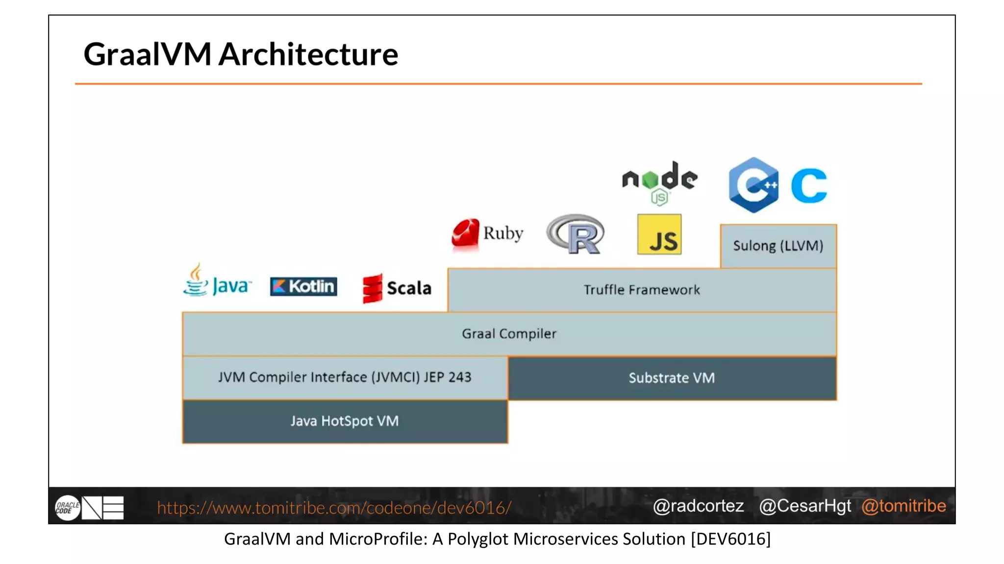GraalVM and MicroProfile: A Polyglot Microservices Solution [DEV6016]
 