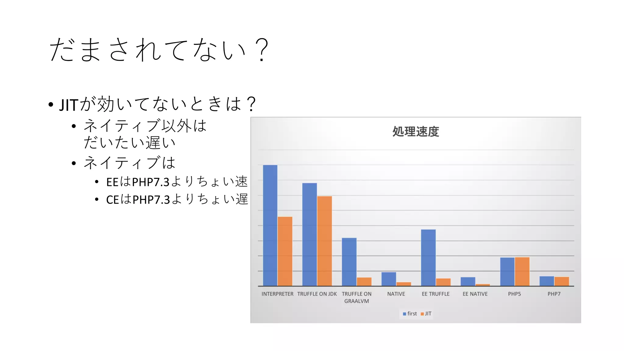 • JIT
•
•
• EE PHP7.3
• CE PHP7.3
 