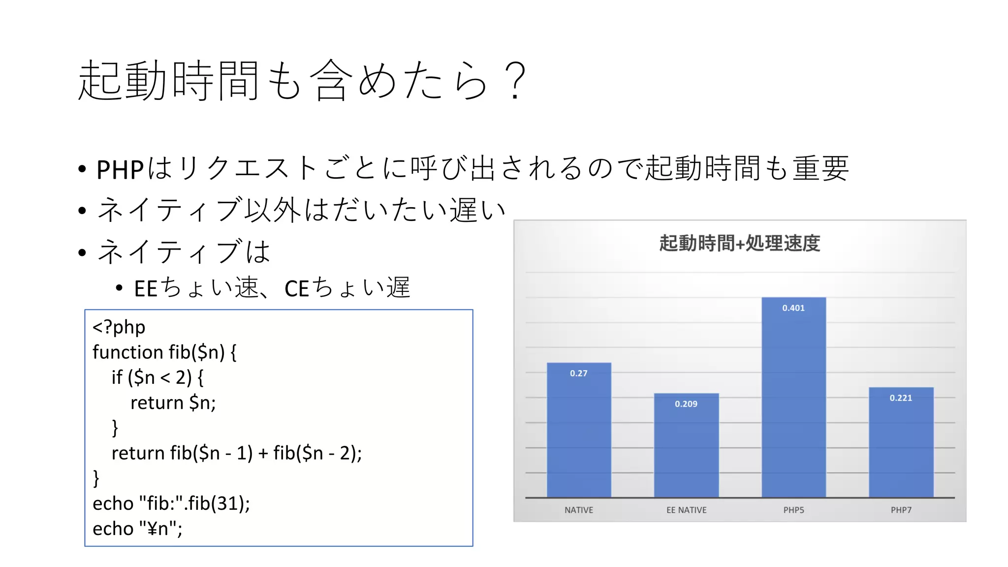 • PHP
•
•
• EE CE
<?php
function fib($n) {
if ($n < 2) {
return $n;
}
return fib($n - 1) + fib($n - 2);
}
echo "fib:".fib(31);
echo "¥n";
 
