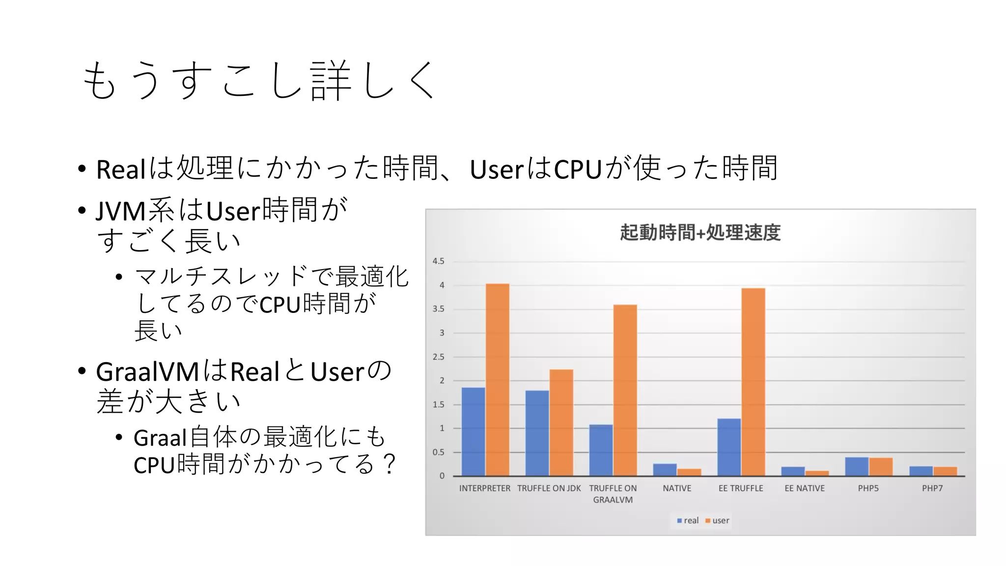 • Real User CPU
• JVM User
•
CPU
• GraalVM Real User
• Graal
CPU
 