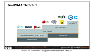 GraalVM and MicroProfile: A Polyglot Microservices Solution [DEV6016]
 