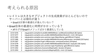 •
• Graal
• Graal
• JIT Graal
2172 5376 1 org.graalvm.compiler.lir.amd64.AMD64Move::canMoveConst2Stack (81 bytes)
2172 5377 1 org.graalvm.compiler.core.amd64.AMD64NodeMatchRules$1::<init> (50 bytes)
2172 5385 1 org.graalvm.compiler.core.common.type.ObjectStamp::getLIRKind (7 bytes)
2172 5386 1 org.graalvm.compiler.core.amd64.AMD64ArithmeticLIRGenerator::emitAdd (232 bytes)
2174 5387 1 org.graalvm.compiler.lir.gen.LIRGenerator::emitJavaConstant (16 bytes)
2174 5378 1 org.graalvm.compiler.core.amd64.AMD64NodeMatchRules$1::evaluate (181 bytes)
2175 5388 1 org.graalvm.compiler.core.common.type.FloatStamp::getLIRKind (11 bytes)
2175 5392 3 org.graalvm.collections.EconomicMapImpl$1::iterator (9 bytes)
2175 5393 3 org.graalvm.collections.EconomicMapImpl$1$1::<init> (15 bytes)
 