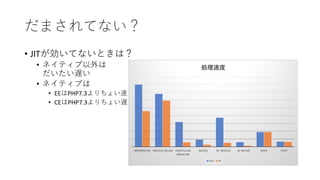 • JIT
•
•
• EE PHP7.3
• CE PHP7.3
 