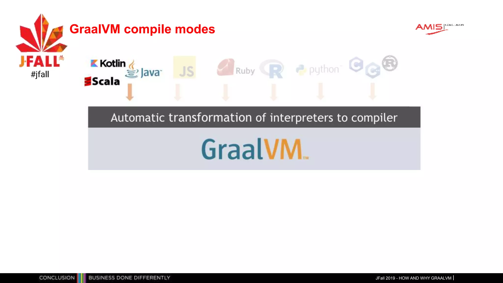GraalVM compile modes
JFall 2019 - HOW AND WHY GRAALVM
#jfall
 