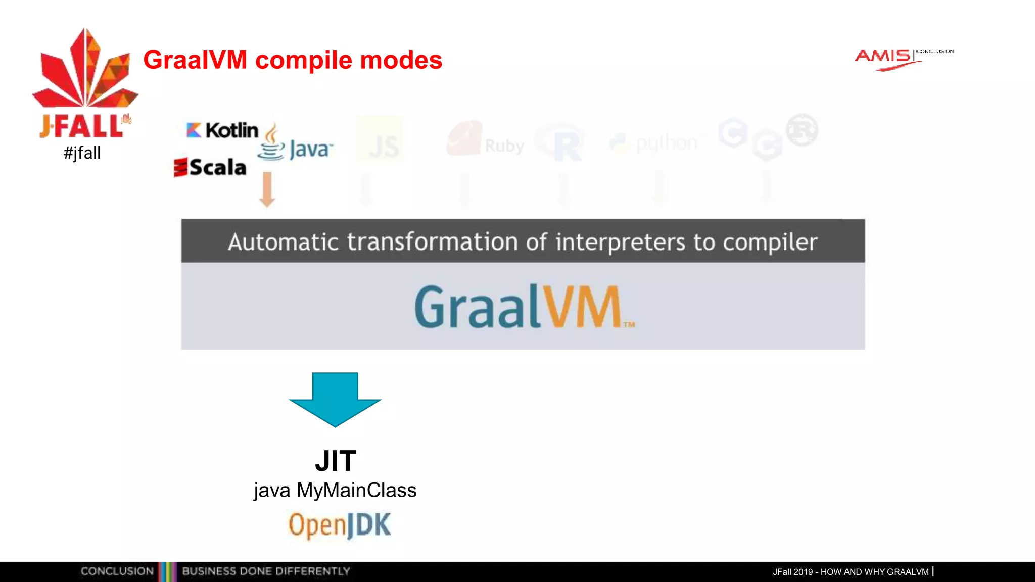 GraalVM compile modes
JFall 2019 - HOW AND WHY GRAALVM
#jfall
JIT
java MyMainClass
 