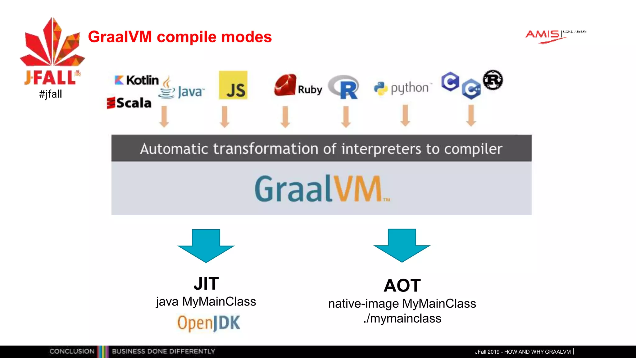 GraalVM compile modes
JFall 2019 - HOW AND WHY GRAALVM
#jfall
JIT
java MyMainClass
AOT
native-image MyMainClass
./mymainclass
 