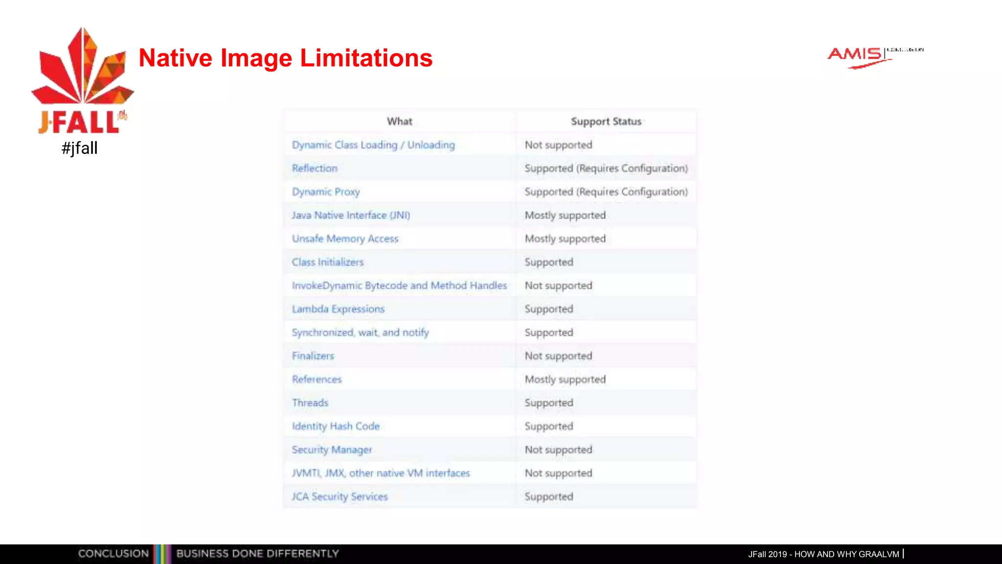 Native Image Limitations
JFall 2019 - HOW AND WHY GRAALVM
#jfall
 