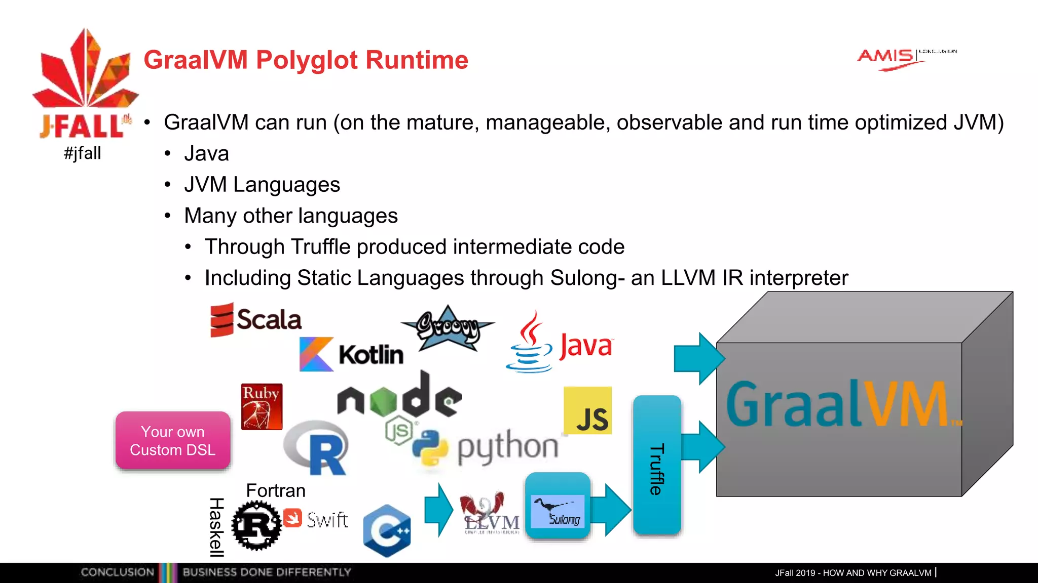 • GraalVM can run (on the mature, manageable, observable and run time optimized JVM)
• Java
• JVM Languages
• Many other languages
• Through Truffle produced intermediate code
• Including Static Languages through Sulong- an LLVM IR interpreter
GraalVM Polyglot Runtime
JFall 2019 - HOW AND WHY GRAALVM
#jfall
Fortran
Haskell
Truffle
Your own
Custom DSL
 