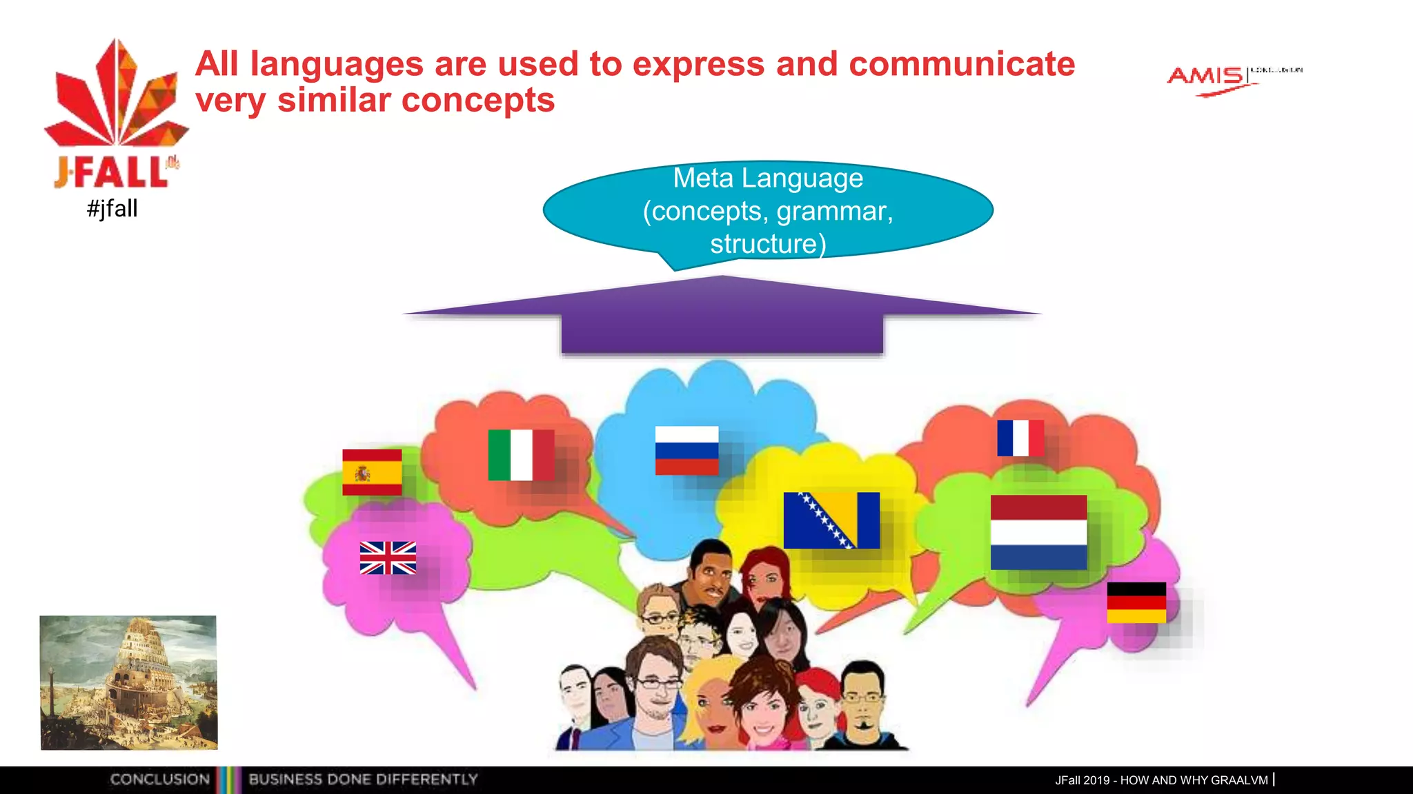 All languages are used to express and communicate
very similar concepts
#jfall
Meta Language
(concepts, grammar,
structure)
JFall 2019 - HOW AND WHY GRAALVM
 