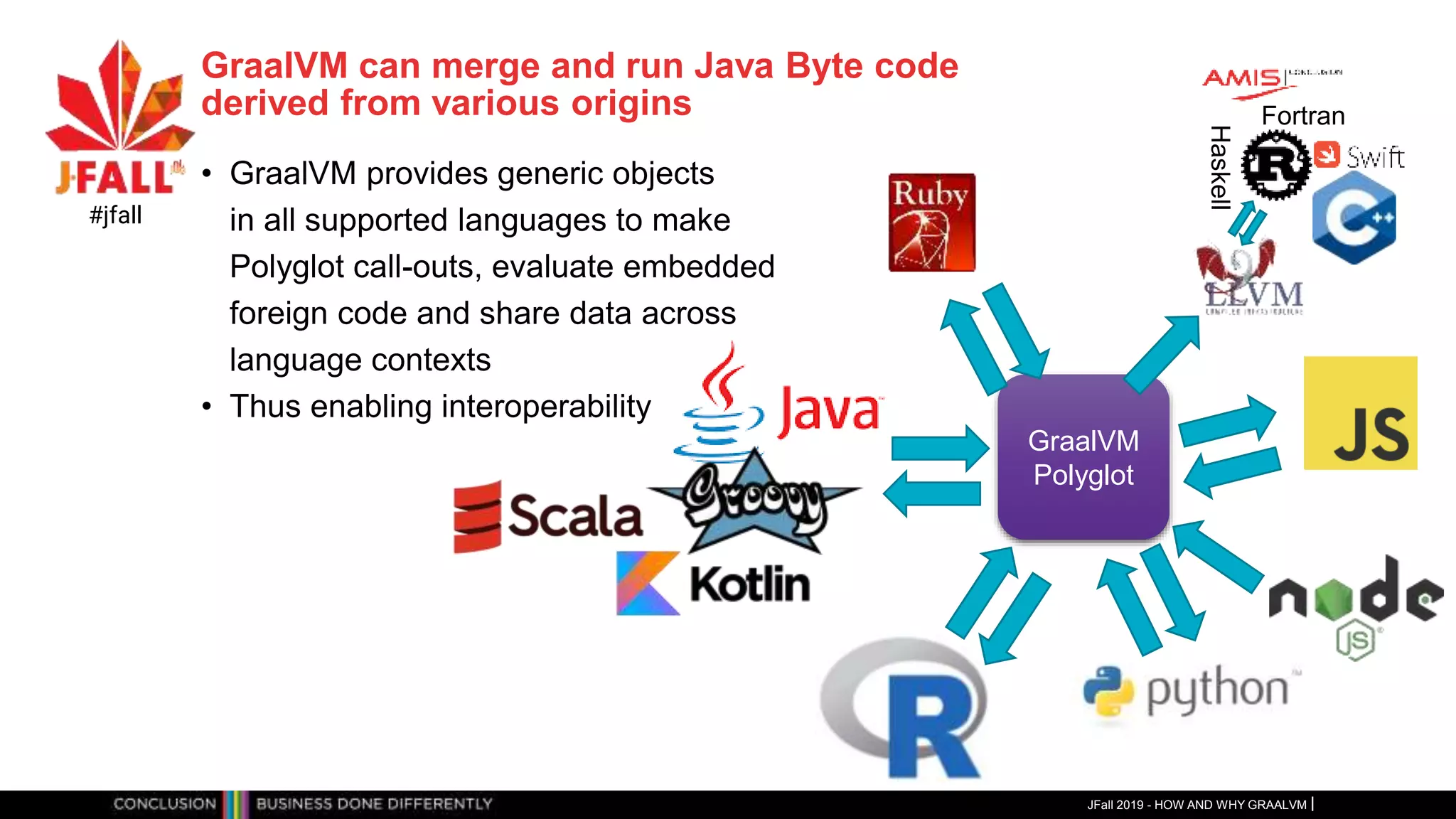 GraalVM can merge and run Java Byte code
derived from various origins
• GraalVM provides generic objects
in all supported languages to make
Polyglot call-outs, evaluate embedded
foreign code and share data across
language contexts
• Thus enabling interoperability
JFall 2019 - HOW AND WHY GRAALVM
#jfall
GraalVM
Polyglot
Fortran
Haskell
 