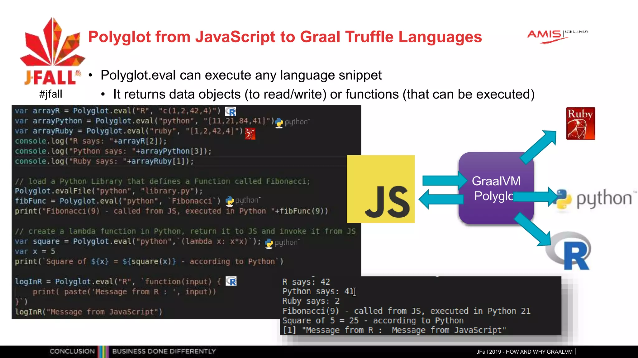 Polyglot from JavaScript to Graal Truffle Languages
• Polyglot.eval can execute any language snippet
• It returns data objects (to read/write) or functions (that can be executed)
JFall 2019 - HOW AND WHY GRAALVM
#jfall
GraalVM
Polyglot
 