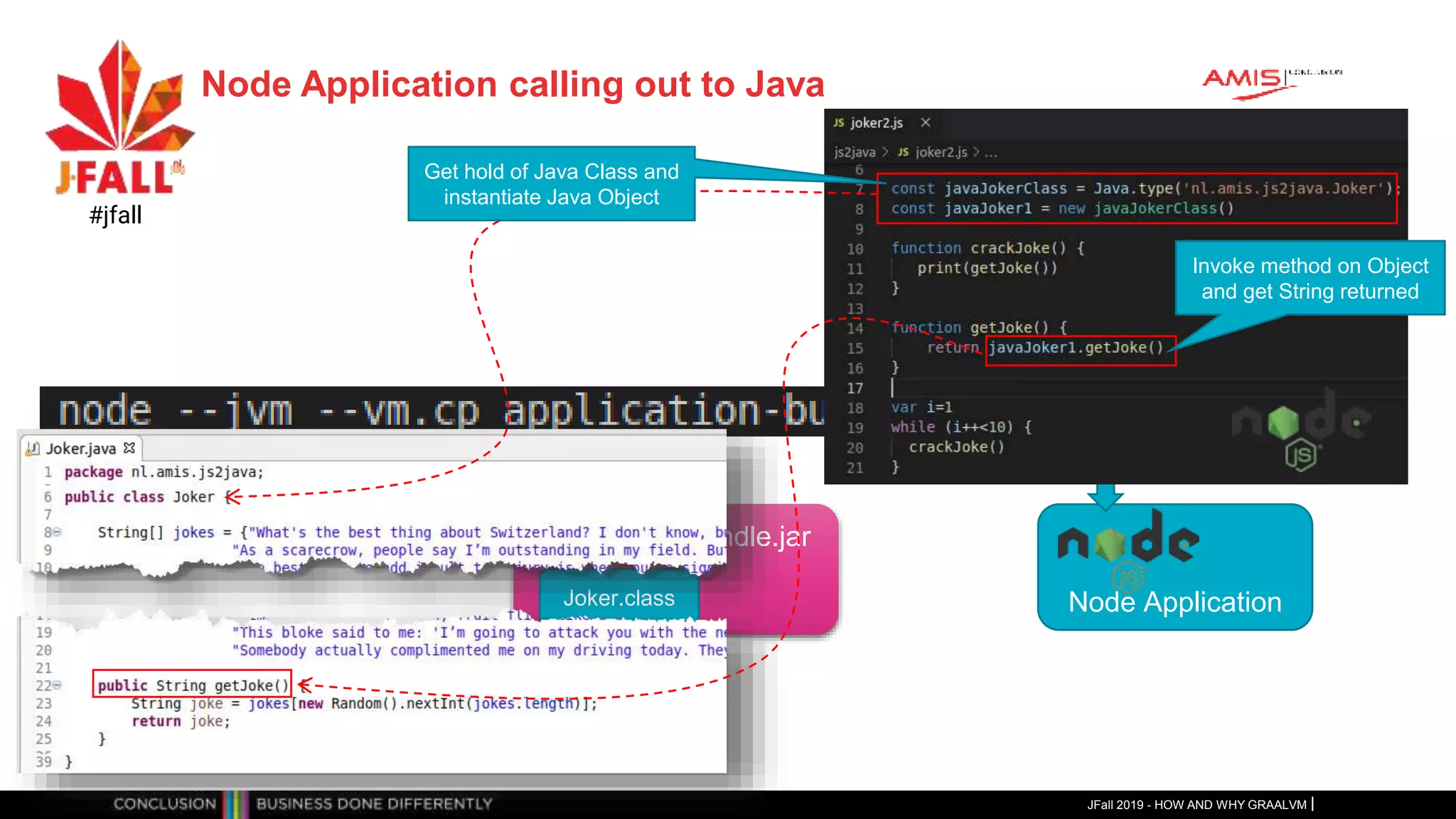 application-bundle.jar
Node Application
Node Application calling out to Java
JFall 2019 - HOW AND WHY GRAALVM
#jfall
Joker.class
Get hold of Java Class and
instantiate Java Object
Invoke method on Object
and get String returned
 