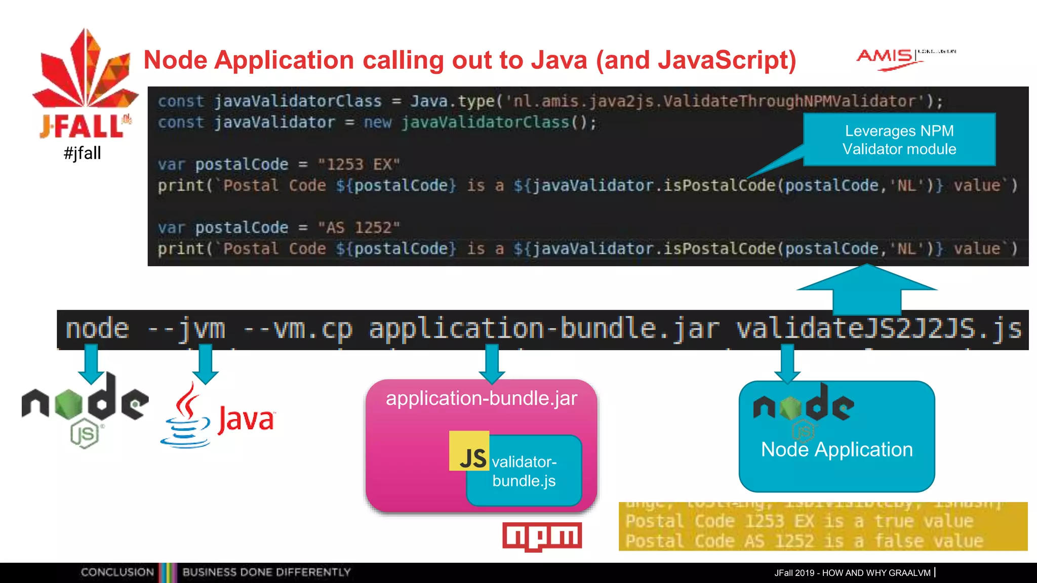 application-bundle.jar
Node Application
Node Application calling out to Java (and JavaScript)
JFall 2019 - HOW AND WHY GRAALVM
#jfall
validator-
bundle.js
Leverages NPM
Validator module
 