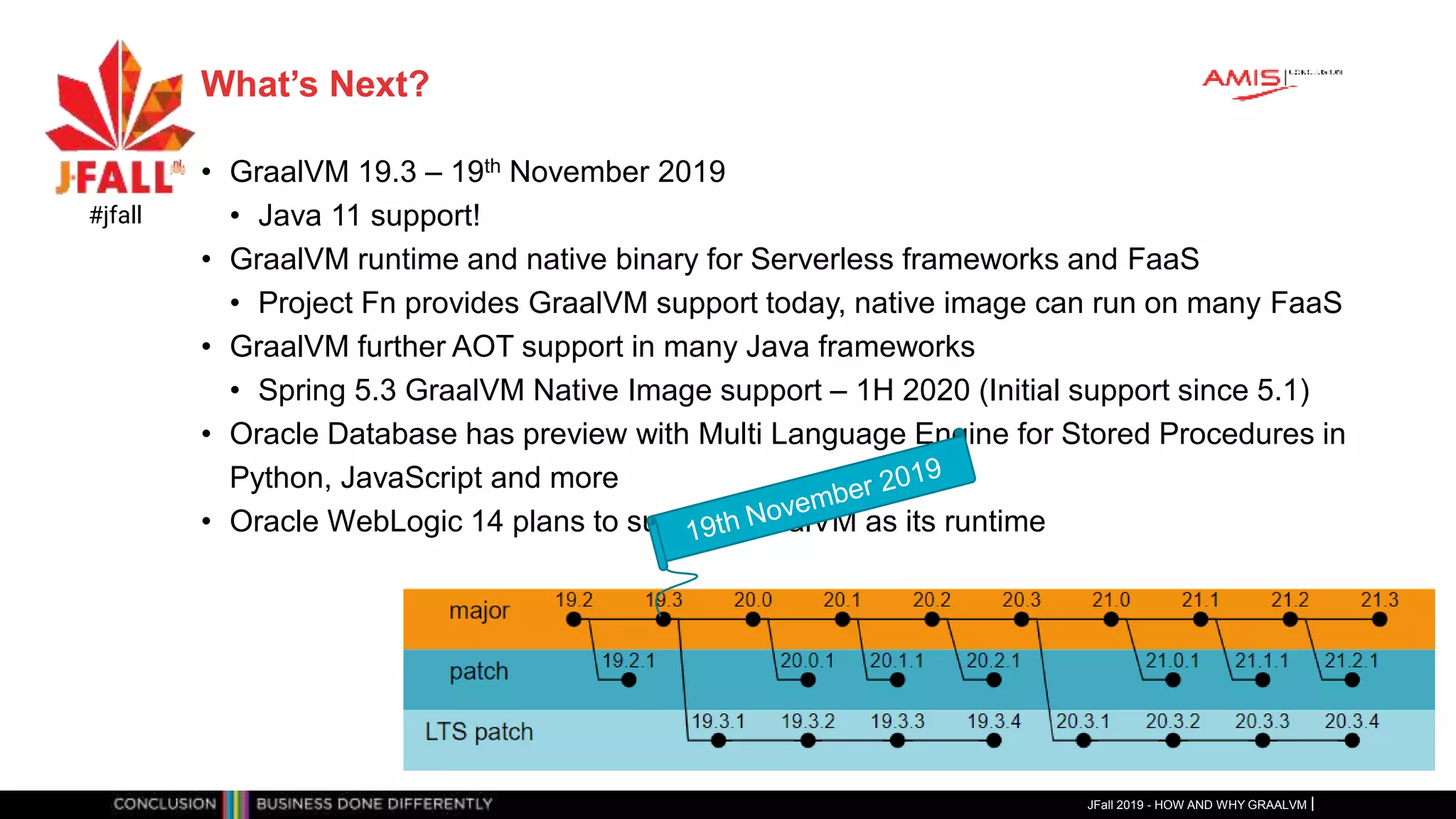What’s Next?
• GraalVM 19.3 – 19th November 2019
• Java 11 support!
• GraalVM runtime and native binary for Serverless frameworks and FaaS
• Project Fn provides GraalVM support today, native image can run on many FaaS
• GraalVM further AOT support in many Java frameworks
• Spring 5.3 GraalVM Native Image support – 1H 2020 (Initial support since 5.1)
• Oracle Database has preview with Multi Language Engine for Stored Procedures in
Python, JavaScript and more
• Oracle WebLogic 14 plans to support GraalVM as its runtime
JFall 2019 - HOW AND WHY GRAALVM
#jfall
 