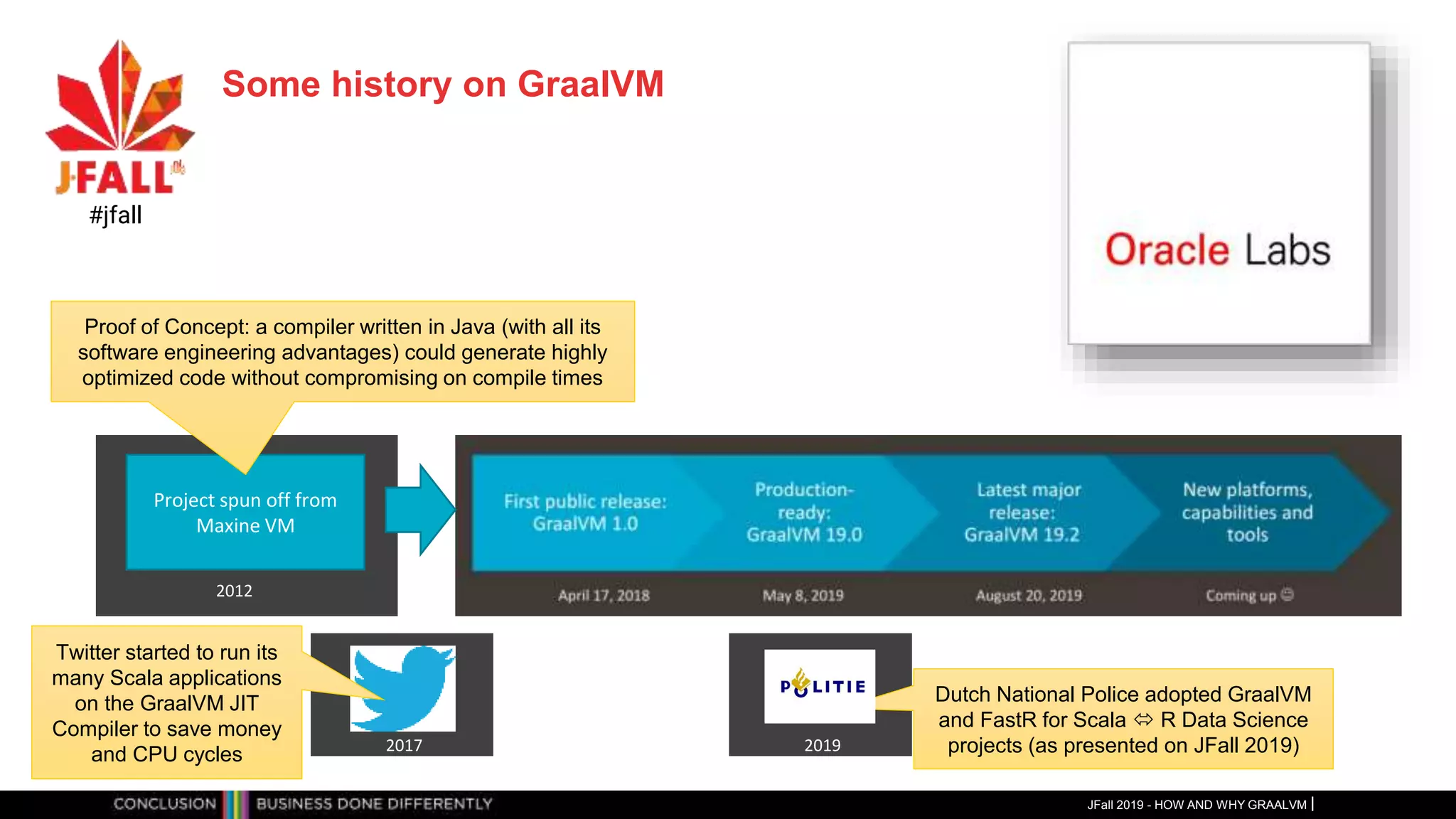 2017
Some history on GraalVM
JFall 2019 - HOW AND WHY GRAALVM
#jfall
Project spun off from
Maxine VM
2012
Proof of Concept: a compiler written in Java (with all its
software engineering advantages) could generate highly
optimized code without compromising on compile times
Twitter started to run its
many Scala applications
on the GraalVM JIT
Compiler to save money
and CPU cycles 2019
Dutch National Police adopted GraalVM
and FastR for Scala  R Data Science
projects (as presented on JFall 2019)
 