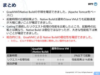 Copyright©2021 NTT Corp. All Rights Reserved.
• GraalVMのNative Buildの手順を確認できました。(Apache Tomcatをベー
スに)
• 起動時間の比較結果より、Native...
