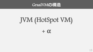 GraalVMの構造
13
JVM (HotSpot VM)
+ α
 
