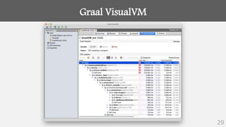 Graal VisualVM
29
 