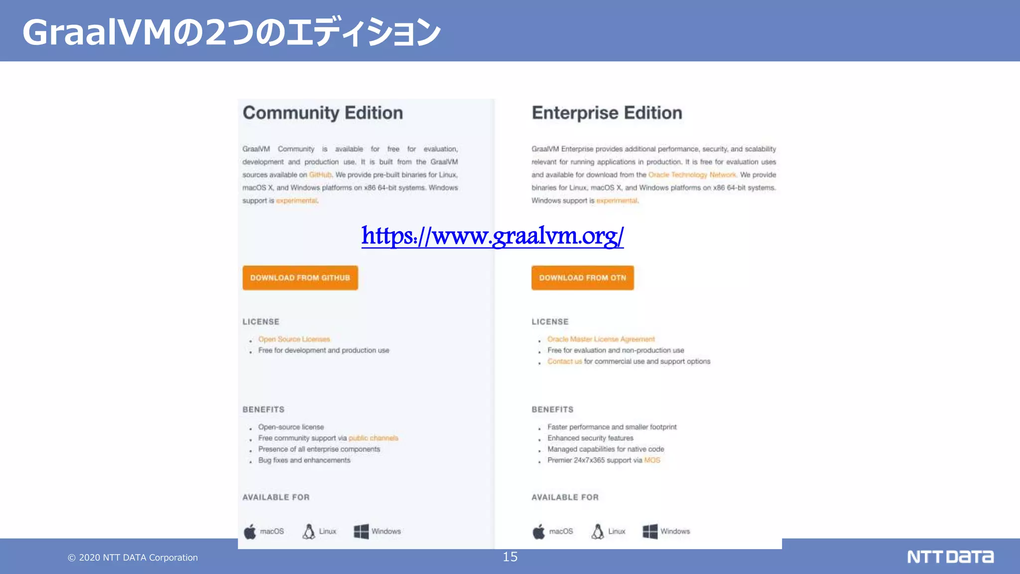 © 2020 NTT DATA Corporation 15
GraalVMの2つのエディション
https://www.graalvm.org/
 