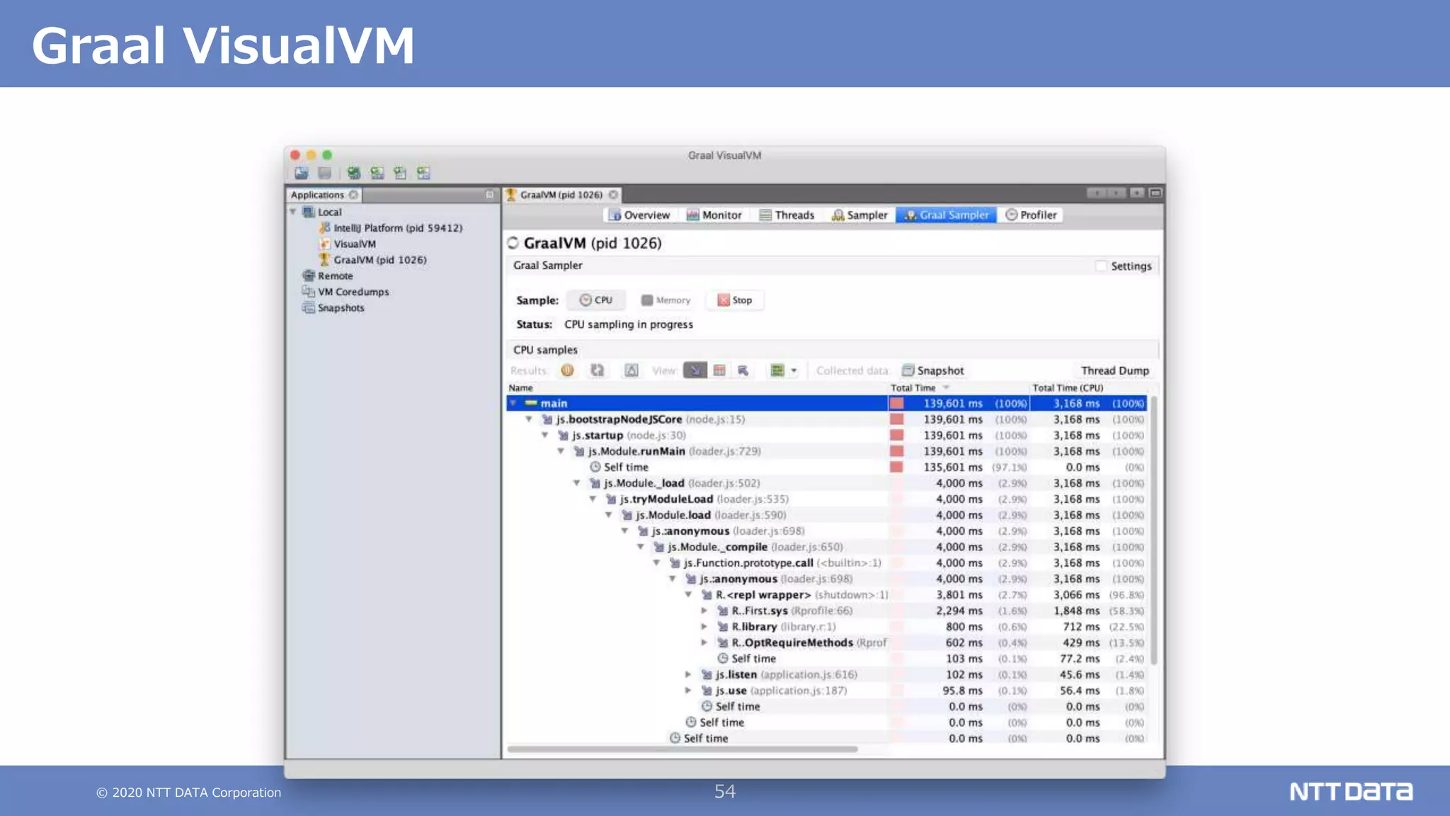 © 2020 NTT DATA Corporation 54
Graal VisualVM
 