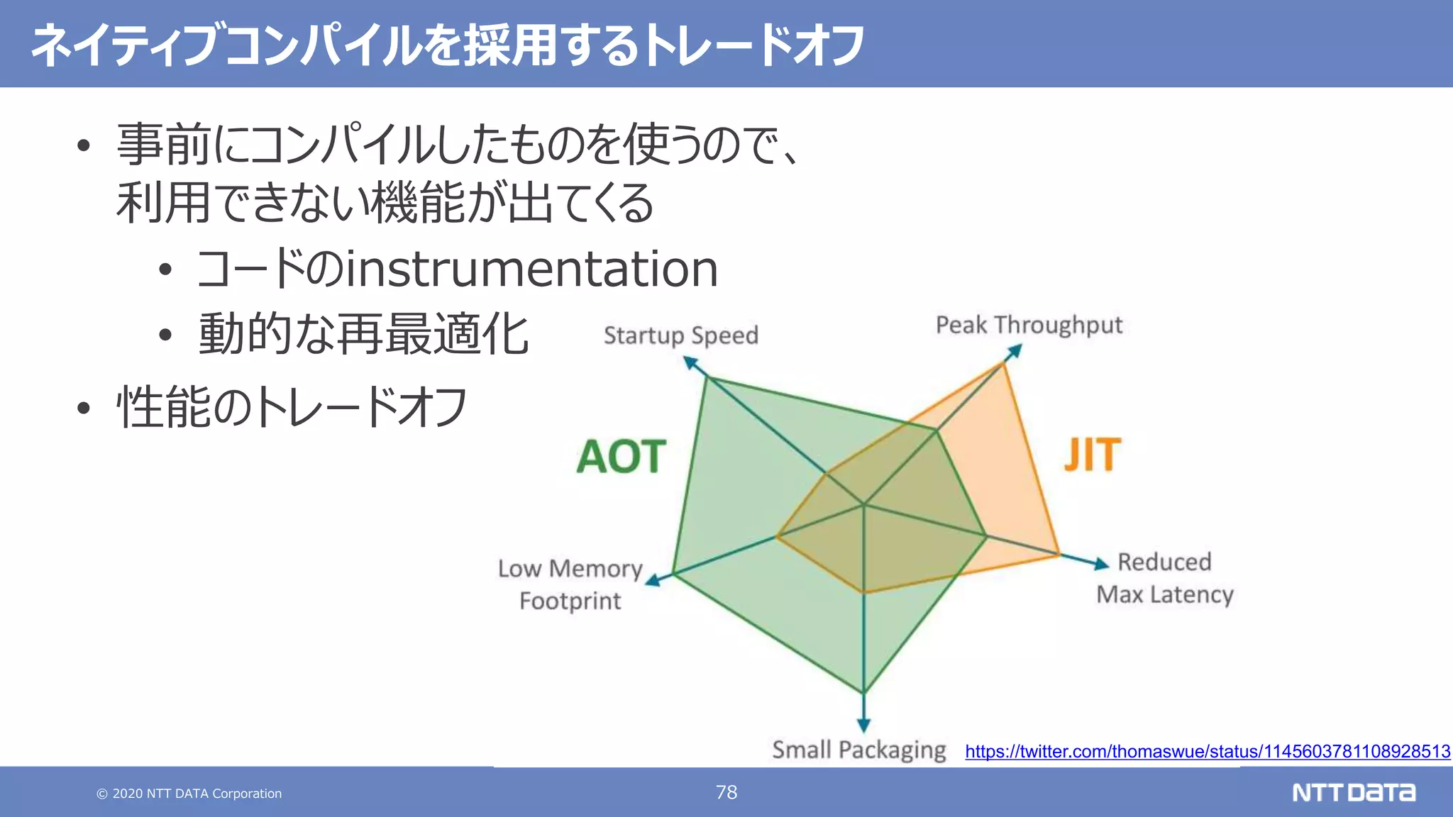 © 2020 NTT DATA Corporation 78
ネイティブコンパイルを採用するトレードオフ
• 事前にコンパイルしたものを使うので、
利用できない機能が出てくる
• コードのinstrumentation
• 動的な再最適化
• 性能のトレードオフ
https://twitter.com/thomaswue/status/1145603781108928513
 