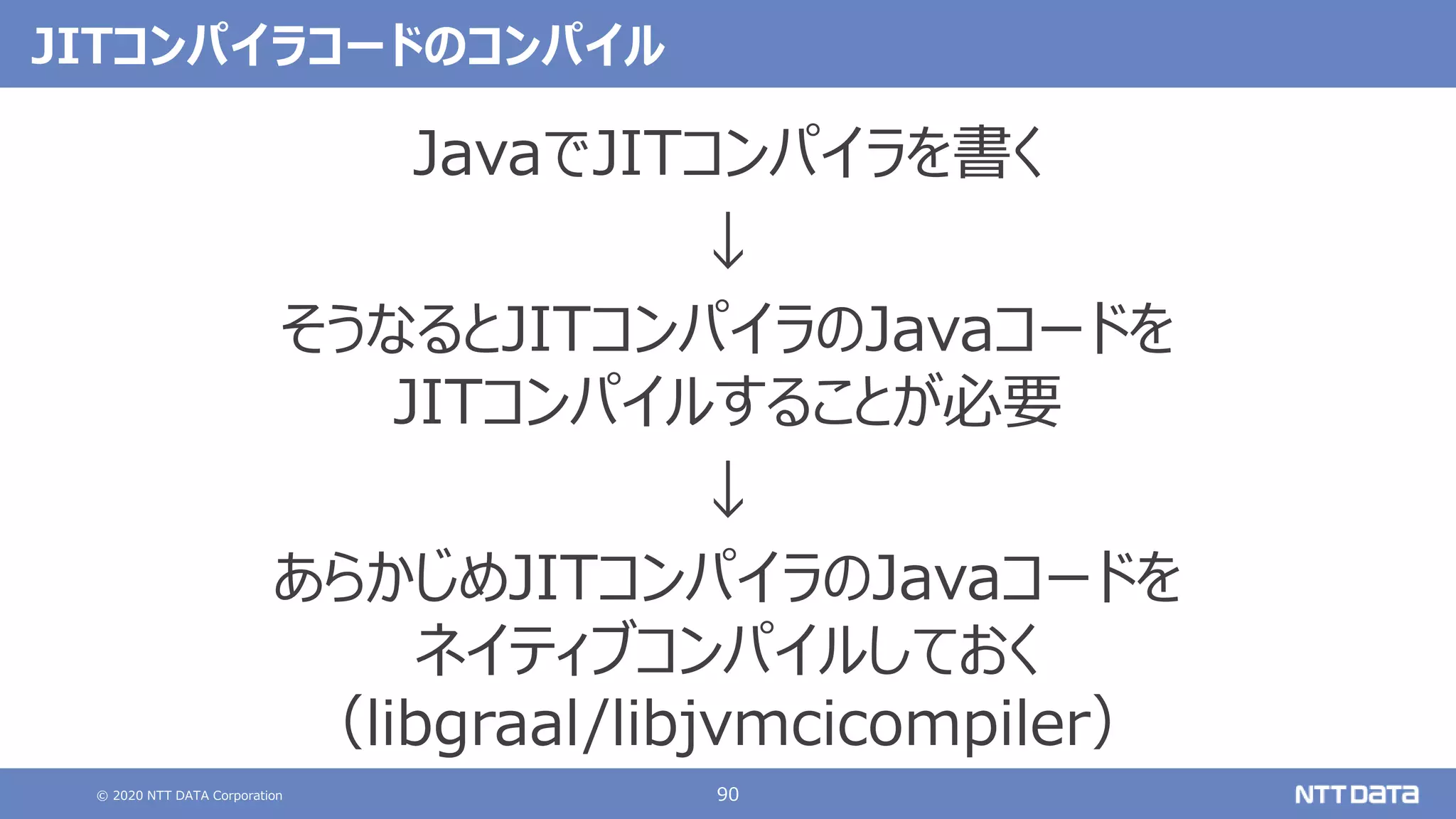 © 2020 NTT DATA Corporation 90
JITコンパイラコードのコンパイル
JavaでJITコンパイラを書く
↓
そうなるとJITコンパイラのJavaコードを
JITコンパイルすることが必要
↓
あらかじめJITコンパイラのJavaコードを
ネイティブコンパイルしておく
（libgraal/libjvmcicompiler）
 