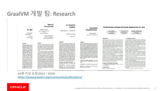 Copyright	©	2019,	Oracle	and/or	its	affiliates.	All	rights	reserved.		|
GraalVM 개발 팀:	Research
Confidential	– Oracle	Internal/Restricted/Highly	Restricted 12
64편 이상 논문(2012	~	2019)
https://www.graalvm.org/community/publications/
 