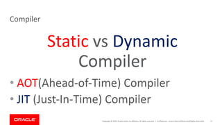 Copyright	©	2019,	Oracle	and/or	its	affiliates.	All	rights	reserved.		|
Compiler
Confidential	– Oracle	Internal/Restricted/Highly	Restricted 17
• AOT(Ahead-of-Time)	Compiler
• JIT (Just-In-Time)	Compiler
Static vs	Dynamic
Compiler
 
