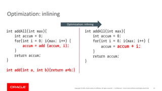 Copyright	©	2019,	Oracle	and/or	its	affiliates.	All	rights	reserved.		|
Optimization:	inlining
Confidential	– Oracle	Internal/Restricted/Highly	Restricted 23
int addAll(int max){
int accum = 0;
for(int i = 0; i<max; i++) {
accum = add (accum, i);
}
return accum;
}
int add(int a, int b){return a+b;}
int addAll(int max){
int accum = 0;
for(int i = 0; i<max; i++) {
accum = accum + i;
}
return accum;
}
Optimization:	inlining
 