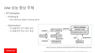 Copyright	©	2019,	Oracle	and/or	its	affiliates.	All	rights	reserved.		|
JVM	성능 향상 주체
• JIT	Compiler
– Profiling &
• CPU,	Memory,	Object	Tracking,	Mem
– Optimization
• 더 효율적인 코디 패턴 감지
• 더 효율적인 머신 코드 생성
Confidential	– Oracle	Internal/Restricted/Highly	Restricted 25
http://ssw.jku.at/General/Staff/GD/PPPJ-2014-duboscq-29.pdf
 